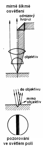 Principy zobrazování